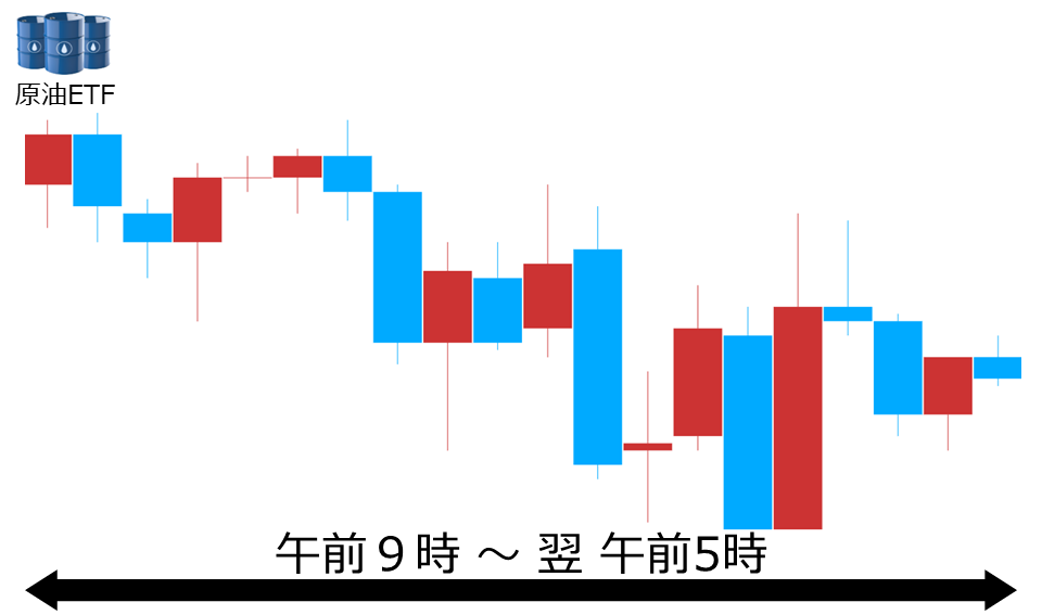 くりっく株365 原油ETFチャート