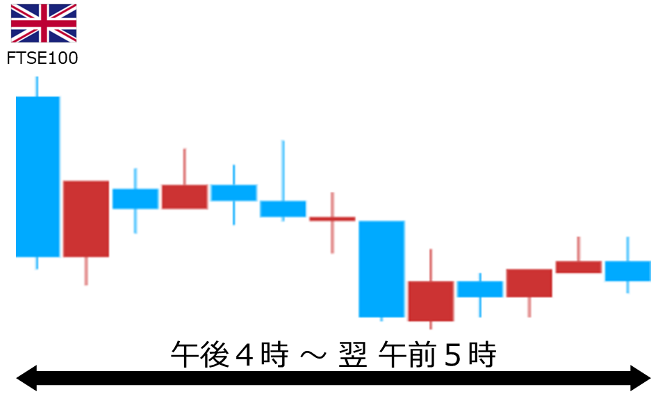 くりっく株365 FTSE100チャート