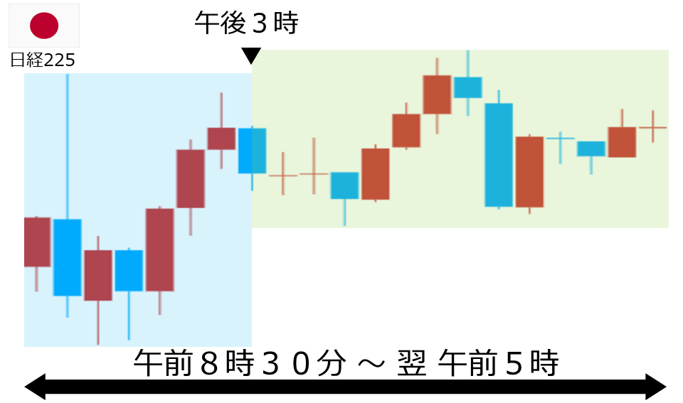 くりっく株365 日経225チャート