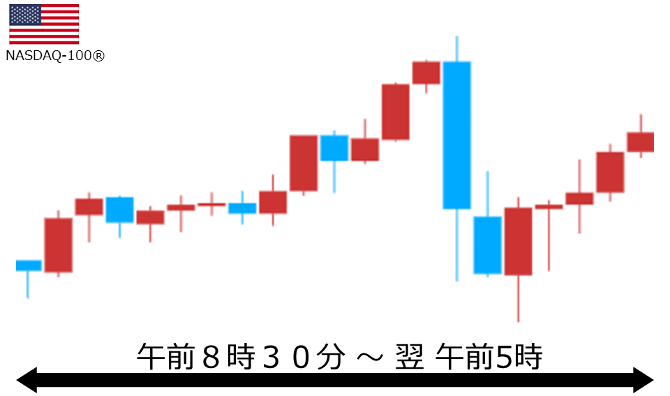 くりっく株365 NASDAQ-100チャート