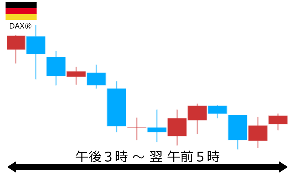 くりっく株365 DAX(R)チャート