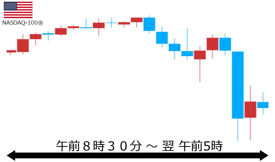 くりっく株365 NASDAQ-100チャート