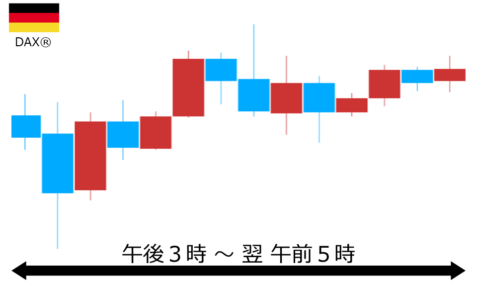 くりっく株365 DAX(R)チャート