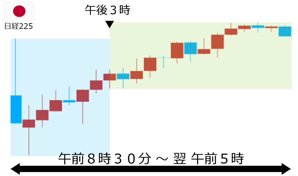 くりっく株365 日経225チャート