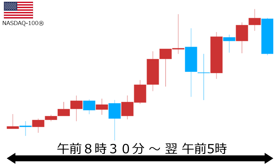 くりっく株365 NASDAQ-100チャート
