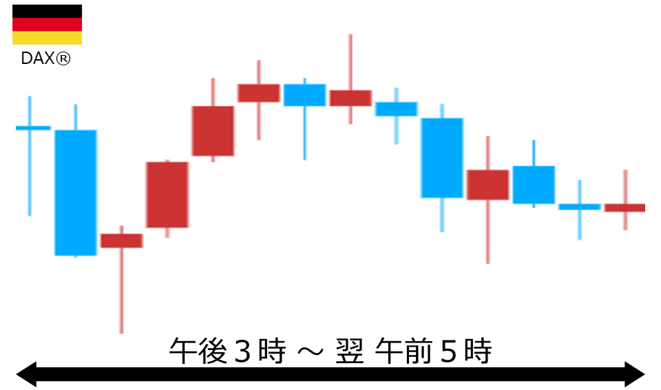 くりっく株365 DAX(R)チャート
