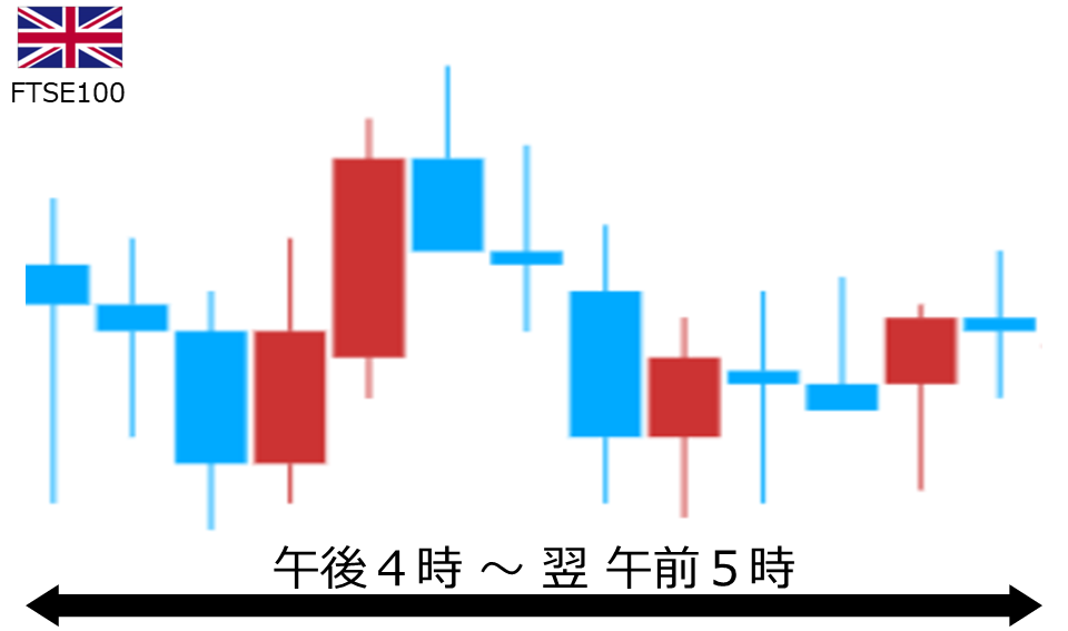 くりっく株365 FTSE100チャート