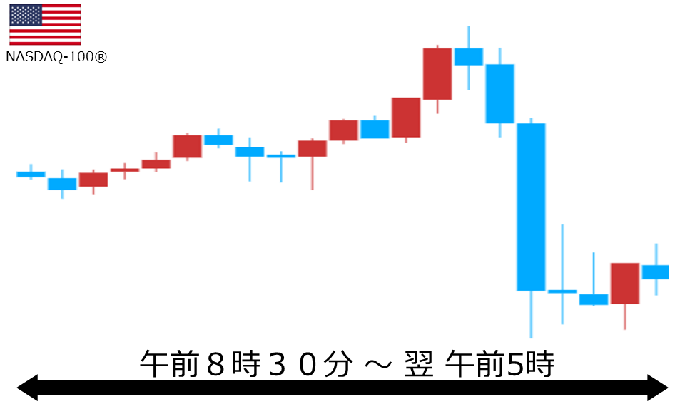 くりっく株365 NASDAQ-100チャート