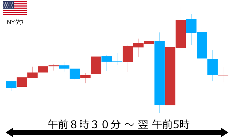 くりっく株365 NYダウチャート