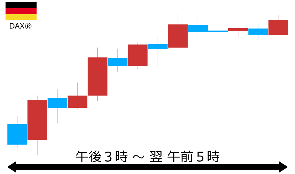 くりっく株365 DAX(R)チャート