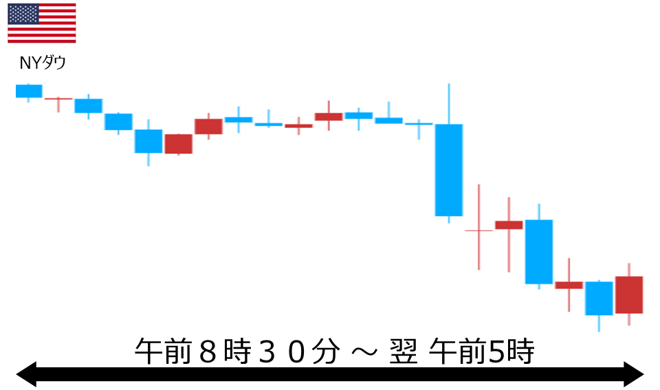くりっく株365 NYダウチャート