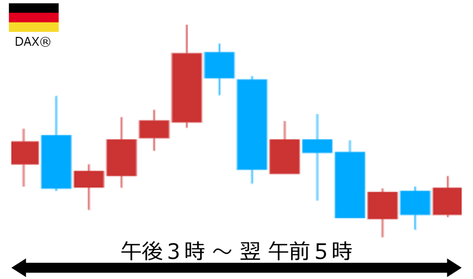 くりっく株365 DAX(R)チャート