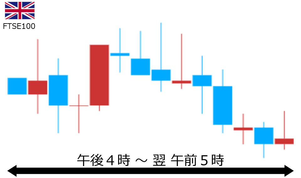 くりっく株365 FTSE100チャート