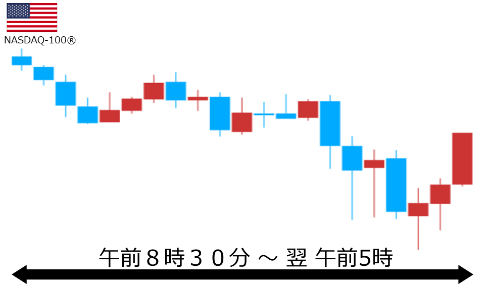 くりっく株365 NASDAQ-100チャート