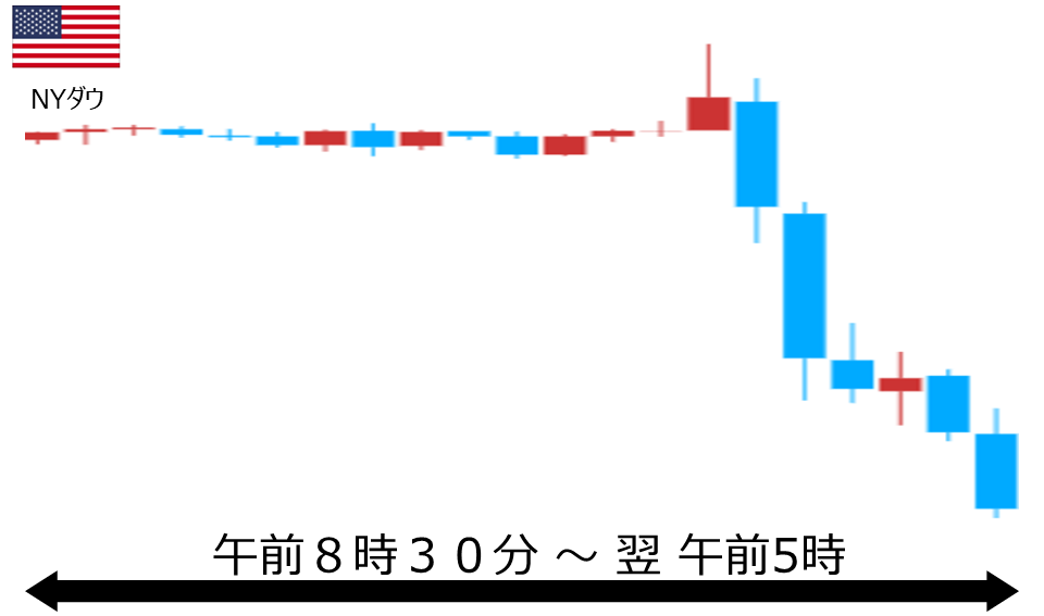 くりっく株365 NYダウチャート