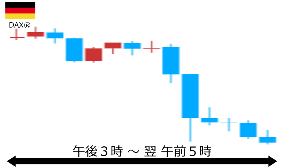くりっく株365 DAX(R)チャート