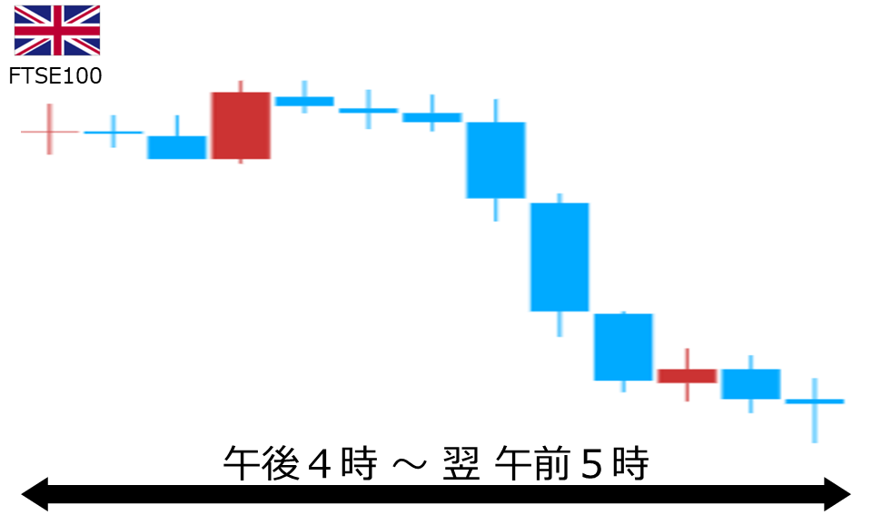 くりっく株365 FTSE100チャート