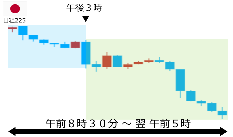 くりっく株365 日経225チャート