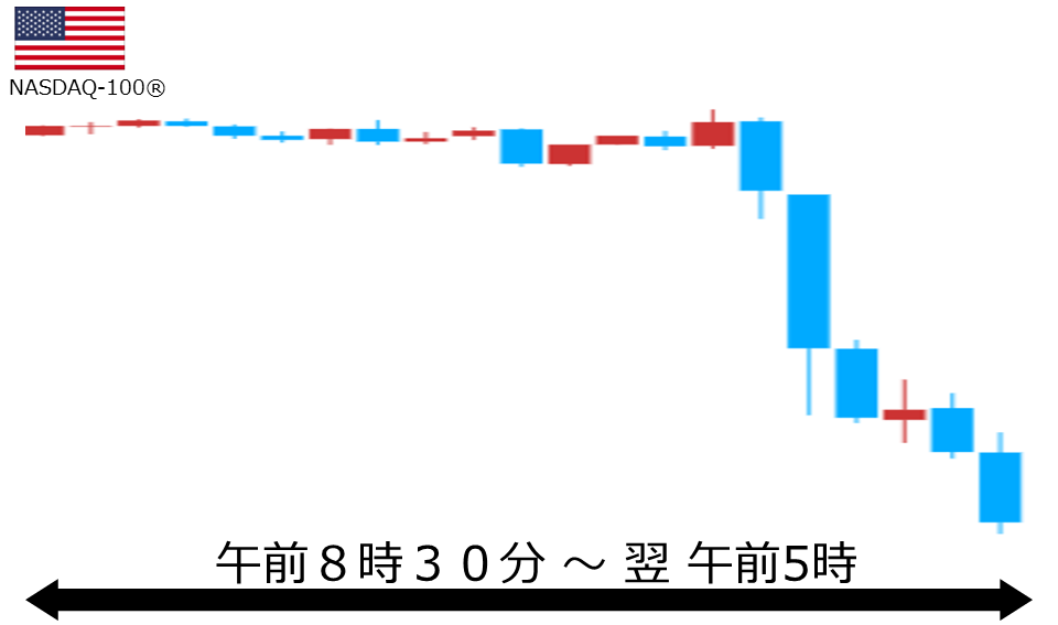 くりっく株365 NASDAQ-100チャート