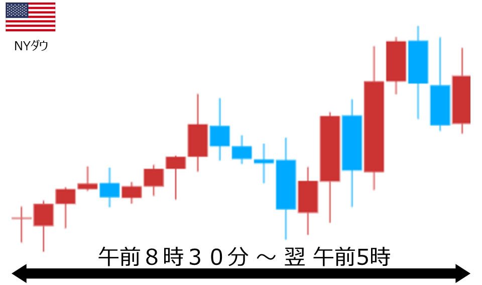 くりっく株365 NYダウチャート