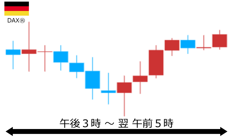 くりっく株365 DAX(R)チャート