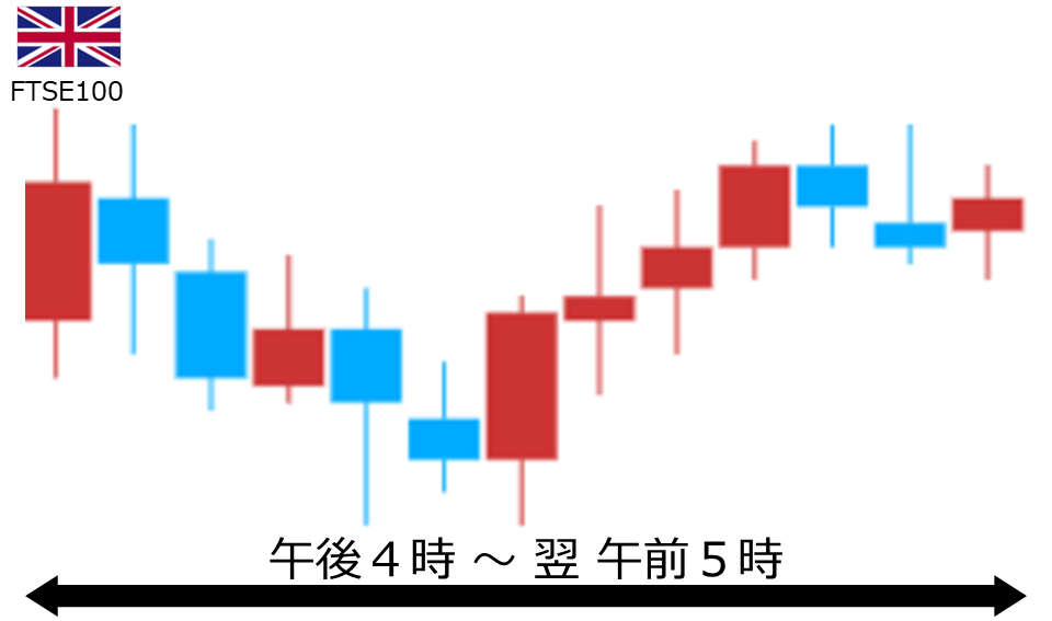くりっく株365 FTSE100チャート
