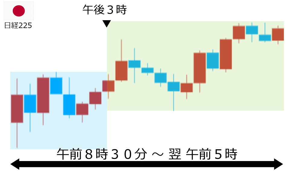 くりっく株365 日経225チャート