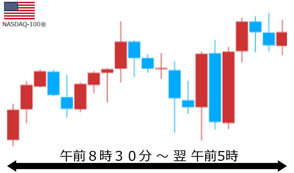 くりっく株365 NASDAQ-100チャート