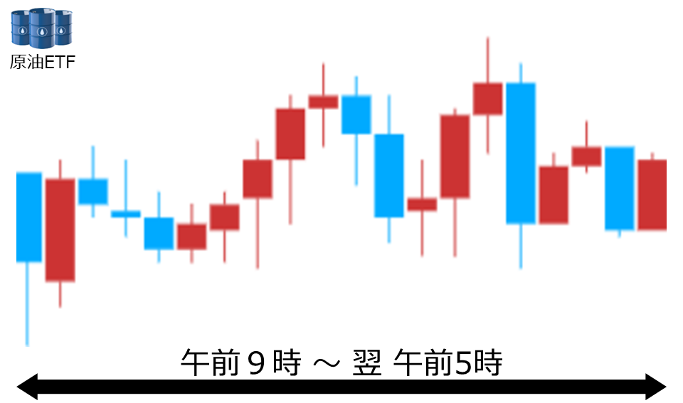 くりっく株365 原油ETFチャート