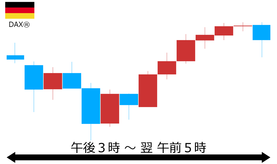 くりっく株365 DAX(R)チャート