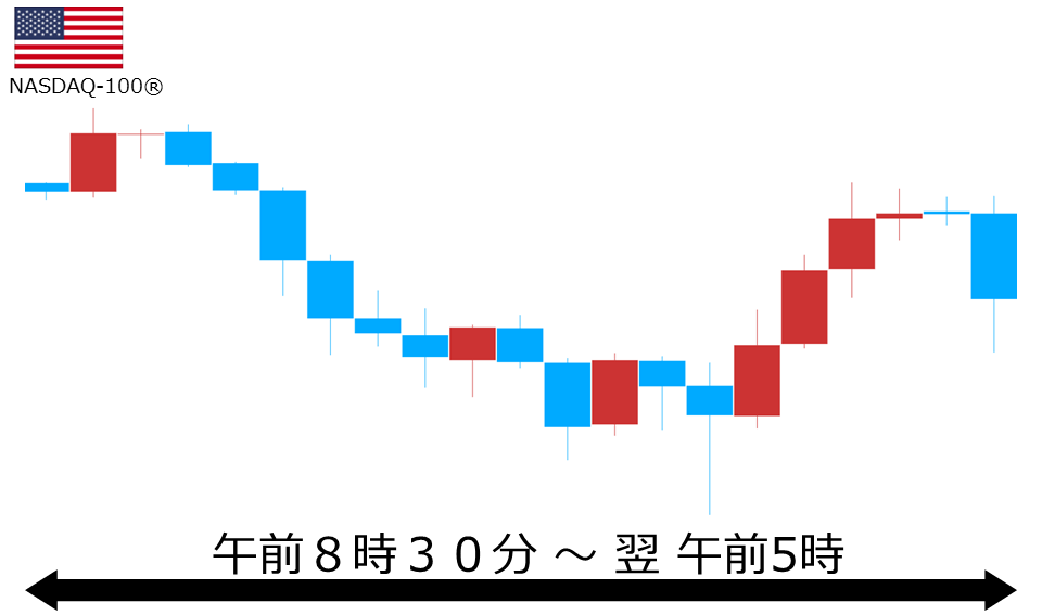 くりっく株365 NASDAQ-100チャート