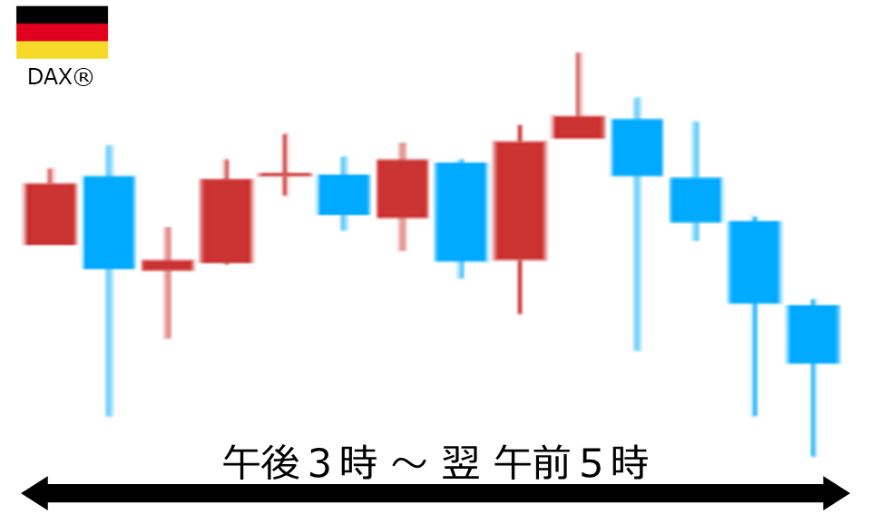 くりっく株365 DAX(R)チャート