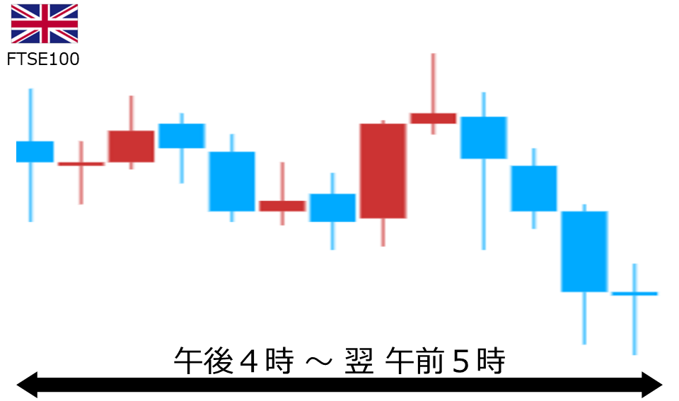くりっく株365 FTSE100チャート