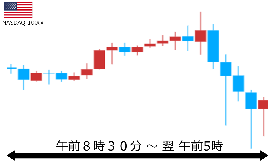 くりっく株365 NASDAQ-100チャート