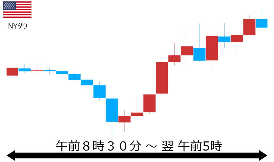 くりっく株365 NYダウチャート