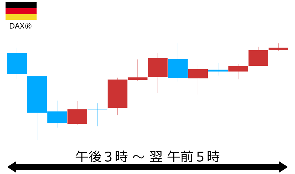 くりっく株365 DAX(R)チャート