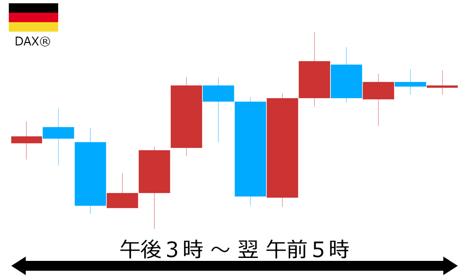 くりっく株365 DAX(R)チャート