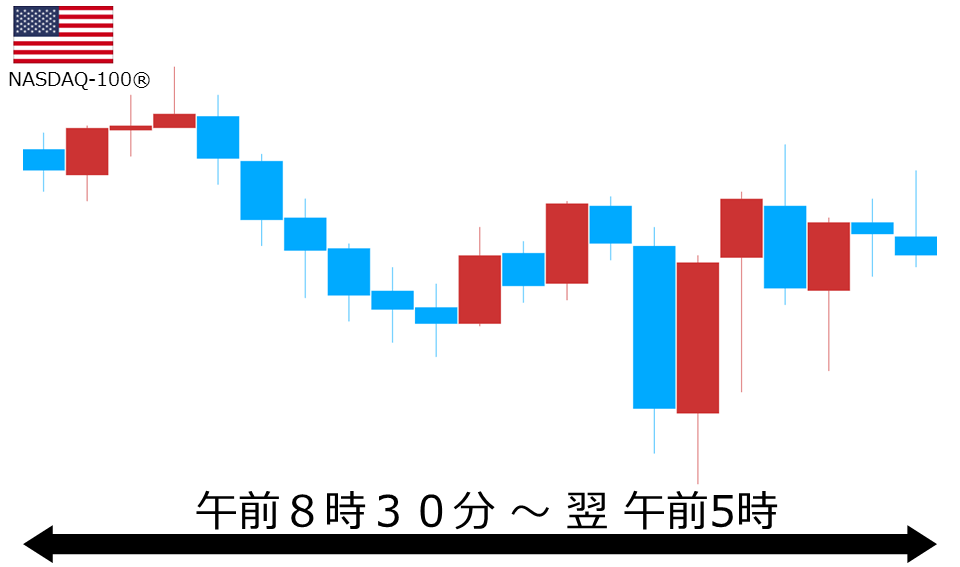 くりっく株365 NASDAQ-100チャート
