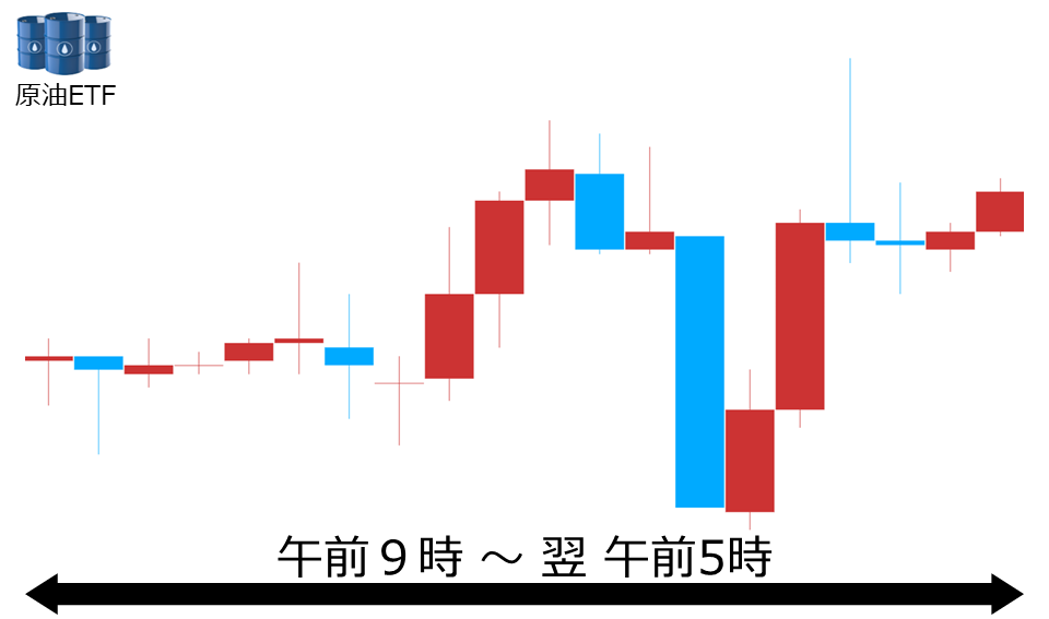 くりっく株365 原油ETFチャート