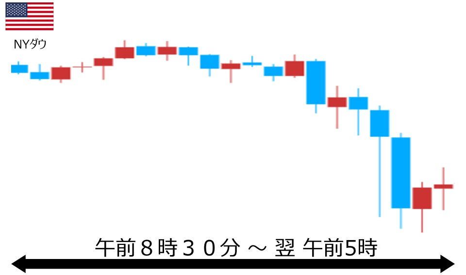 くりっく株365 NYダウチャート