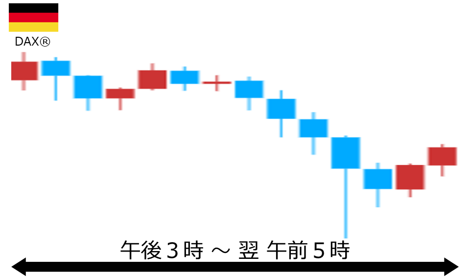 くりっく株365 DAX(R)チャート