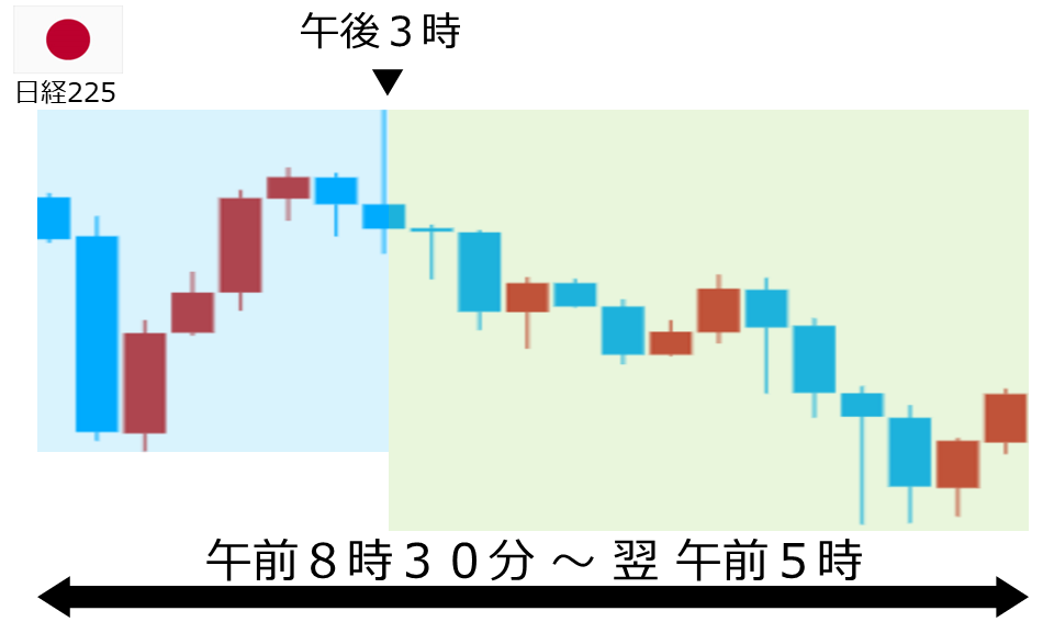 くりっく株365 日経225チャート