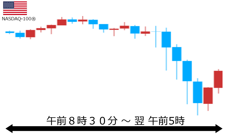 くりっく株365 NASDAQ-100チャート
