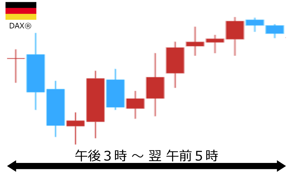 くりっく株365 DAX(R)チャート
