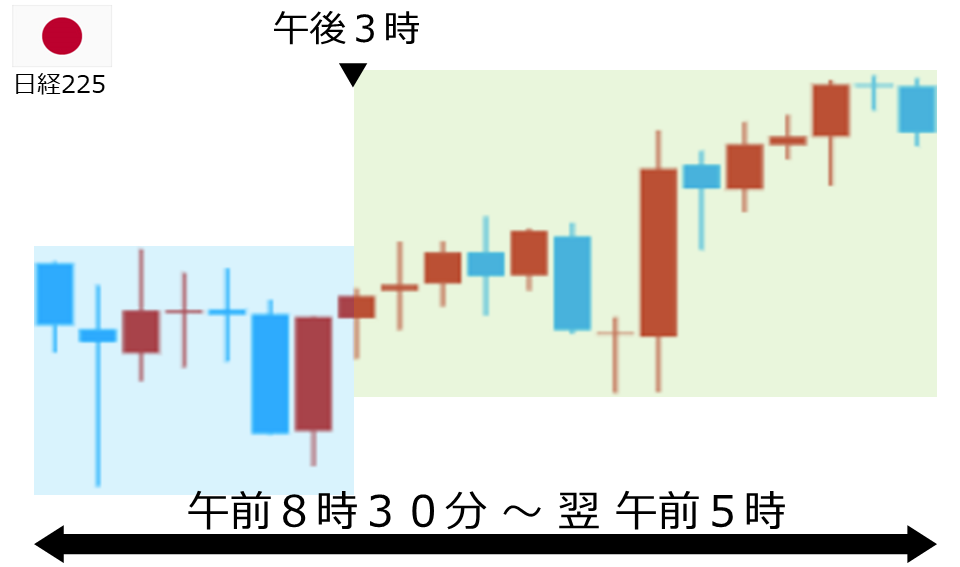 くりっく株365 日経225チャート