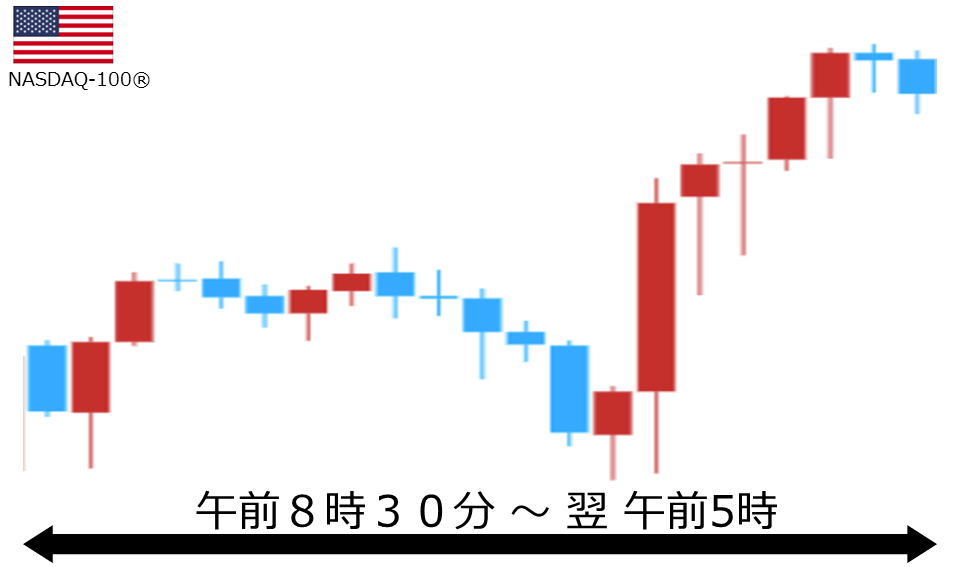 くりっく株365 NASDAQ-100チャート