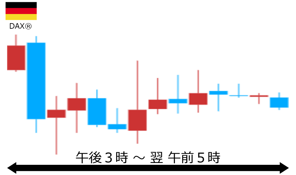 くりっく株365 DAX(R)チャート