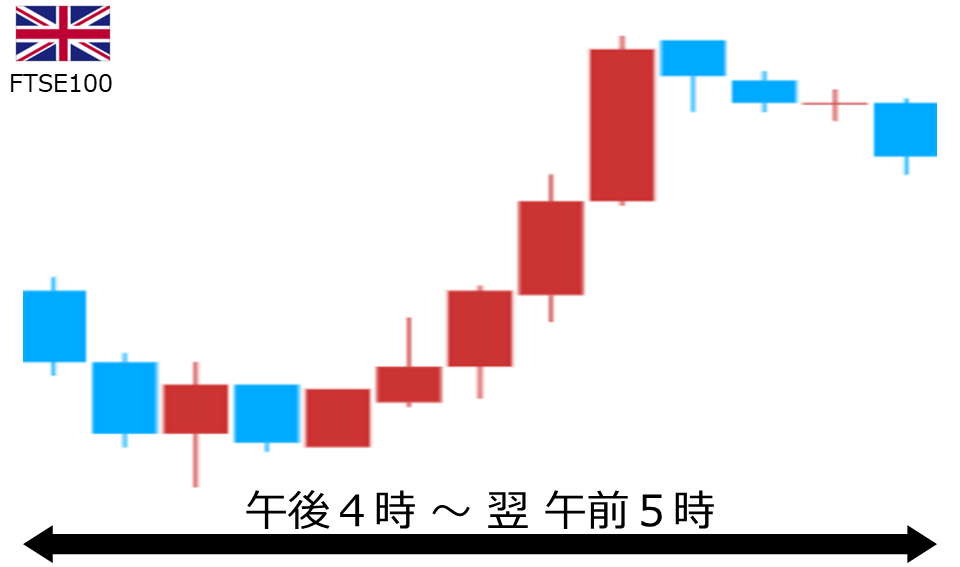 くりっく株365 FTSE100チャート