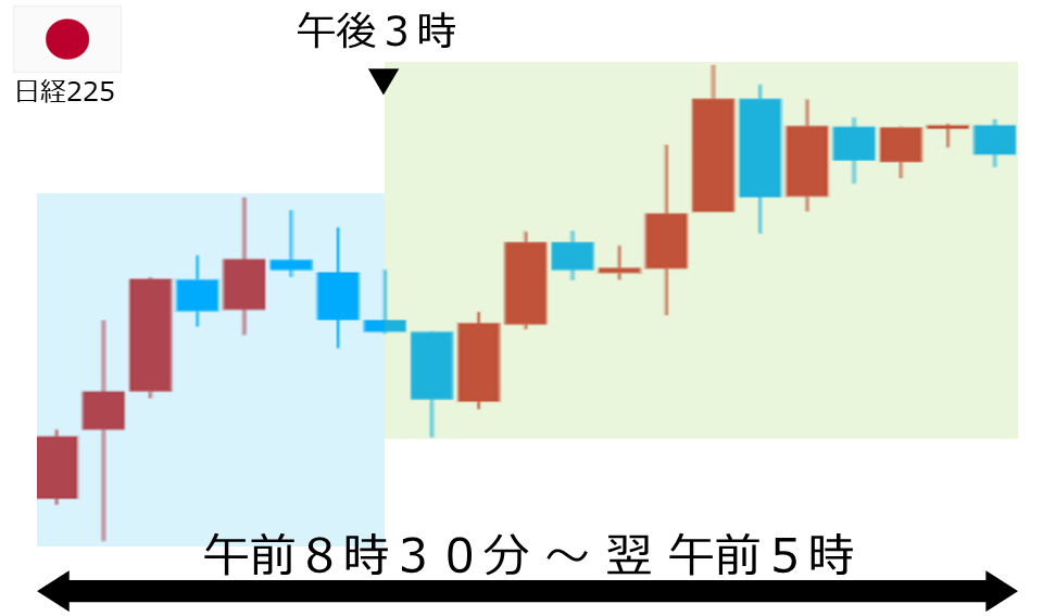 くりっく株365 日経225チャート