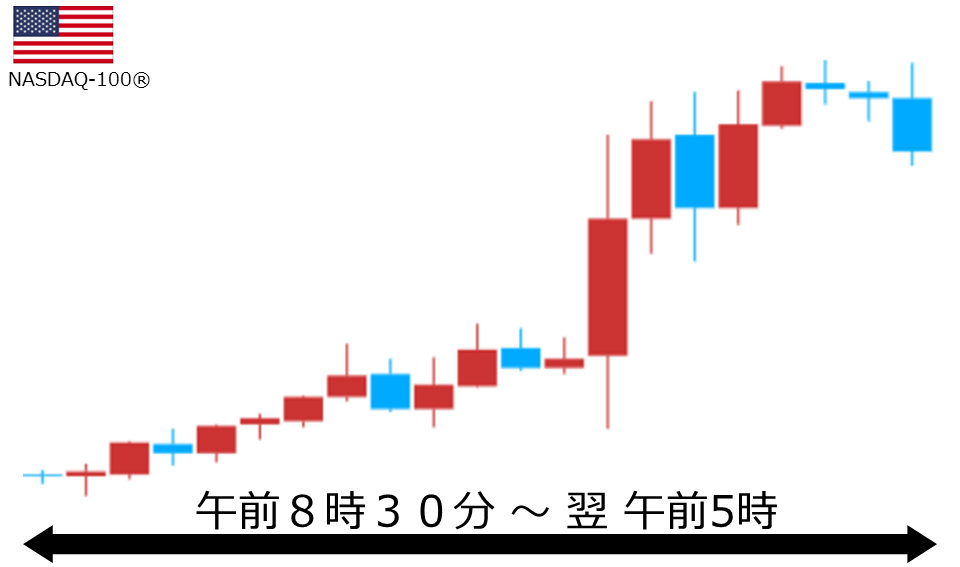くりっく株365 NASDAQ-100チャート